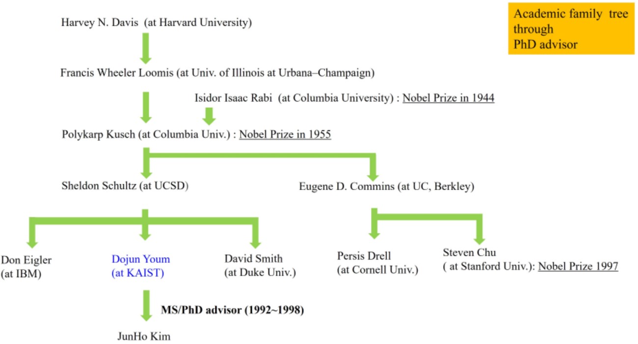 Academic tree_PhD2 (1).jpg